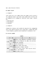 조세  조세의 개념과 분류  조세법의 기본원칙  우리나라(한국)의 조세체계-3페이지