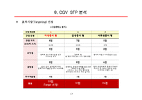 CJ CGV 기업분석과 CGV 마케팅 4P SWOT STP전략분석및 CGV 경쟁사전략(롯데시네마 메가박스)과 비교분석 PPT레포트-17페이지