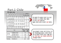한국과 칠레 인도 ASEAN EU간의 FTA체결현황-4페이지