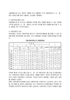 우리나라(한국) 지방자치의 발전과정(역사)-5페이지