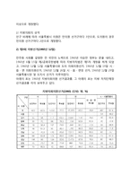 우리나라(한국) 지방자치의 발전과정(역사)-9페이지