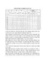 우리나라(한국) 지방자치의 발전과정(역사)-10페이지