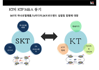KT 와 KTF의 인수합병(M&A)사례분석  합병목적  합병배경합병 효과  합병후 변화-6페이지