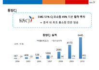 CJ오쇼핑 중국(동방홈쇼핑) 진출 성공사례 분석-17페이지