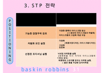 baskin robbins 31 레포트-16페이지