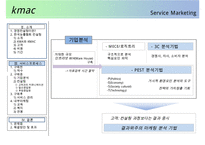 서비스마케팅 - kmac: 한국능률협회 컨설팅-8페이지