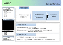 서비스마케팅 - kmac: 한국능률협회 컨설팅-10페이지