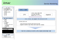 서비스마케팅 - kmac: 한국능률협회 컨설팅-11페이지