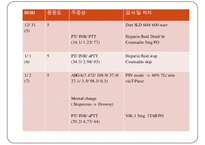 PTE(pulmonary thromboembolism) 폐색전증 case study 간호과정-6페이지