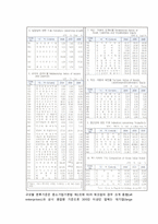 재무비율의 분류와 표준비율  재무비율의 분류  표준비율의 의의와 종류  비율분석과 표준비율의 한계-10페이지