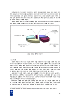 A+ 추천레포트 UNDP의 전체적인 개관과 UNDP 한국대표부의 현황 및 사업 분석 레포트-9페이지