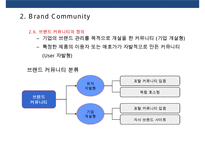 브랜드 커뮤니티를 활용한 브랜드 전략 Brand community Brand Marketing-14페이지