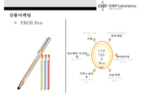 CNP 차앤박 화장품 마케팅전략(LG생활건강 M&A 이너뷰티시장 확대)-17페이지