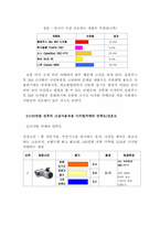 광고전략  디지털카메라 올림푸스 광고전략분석-16페이지