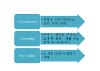 스킨푸드 마케팅사례 PPT  스킨푸드 브랜드분석과 현재상황분석및 마케팅 SWOT STP 4P전략분석과 스킨푸드 향후전략방안-13페이지