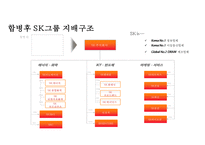 SK와 SK C&C의 M&A 통합 효과와 성장전략통합과정-10페이지