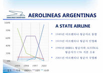 아르헨티나항공 Aerolíneas Argentinas-6페이지