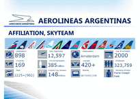 아르헨티나항공 Aerolíneas Argentinas-14페이지