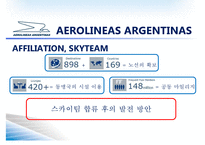 아르헨티나항공 Aerolíneas Argentinas-15페이지