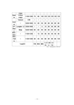 국제경영 SNU Precision 에스엔유프리시젼 국제경영사례 - 경제경영