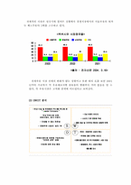 광고론  서울우유 광고사례연구-9페이지