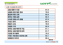 마케팅  Lotte.com 롯데닷컴 마케팅전략-15페이지