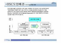BSC  웅진식품 BSC도입사례(균형성과기록표)-7페이지