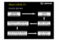 브랜드  LEXUS 렉서스 브랜드전략-5페이지