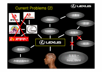 브랜드  LEXUS 렉서스 브랜드전략-17페이지