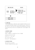 인적자원관리  LG텔레콤 성과평가 보고서-14페이지