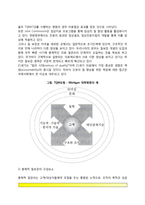한국 간호의 미래과제(정보간호  경영간호  전문간호  예술간호)-5페이지