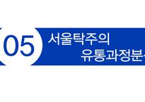 서울 장수 막걸리 유통망개선점 제언-16페이지