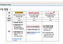 한국은 신제품 사용 테스트의 요람 베타테스트(Beta Test) 제품 사용 테스트-13페이지