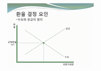 환율과 엔저현상  엔저가 한국에 미치는 영향 및 대처방안-6페이지