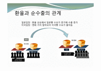 환율과 엔저현상  엔저가 한국에 미치는 영향 및 대처방안-7페이지