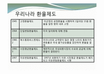 환율과 엔저현상  엔저가 한국에 미치는 영향 및 대처방안-11페이지