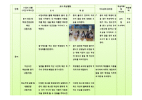 체육교재연구 및 지도법-축구 Micro Teaching-14페이지