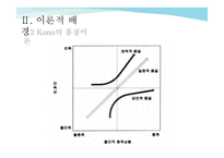 Kano 모형에 기반한 항공사 교육서비스품질 연구-7페이지