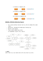 경영정보학  프로세스 분석 & 모델링 case(롯데닷컴)  BPR & TQM-13페이지
