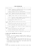기업윤리  사회공헌활동-5페이지