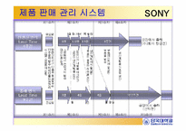 경영정보  scm(공급사슬관리)  소니프로세스혁신-9페이지