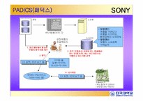 경영정보  scm(공급사슬관리)  소니프로세스혁신-17페이지