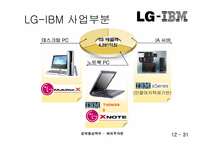 해외투자론  LG-IBM 전략적제휴-12페이지