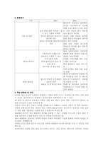 경주 한국의 술과 떡잔치-19페이지