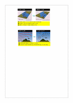 위성항행시스템 위성항행시스템(CNS/ATM)-10페이지
