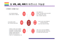 VR  AR  MR의 개념과 특징  그리고 시장전망  VR AR MR 가상현실 혼합현실 증강현실 오큘러스 IT트렌드-11페이지