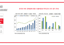 바트 경제권(Baht economy)과 한국의 협력-15페이지