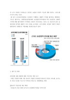 사회  2014 농림  축산  식품부의 예산 분석-16페이지