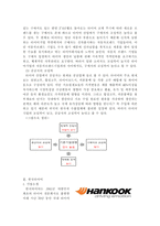 경영  한국 타이어와 금호타이어의 중국진출 경쟁전략-7페이지