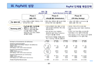 페이팔의 온라인 결제전략 PayPal On-Line Payment-10페이지
